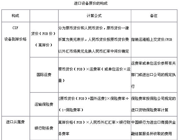 某进口设备离岸价为255万元,国际运费为25万