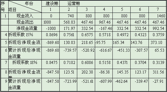 现金流量表中的吸收投资所收到的现金可以为负