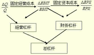 什么是采购利润杠杆效应-什么是采购的利润杠