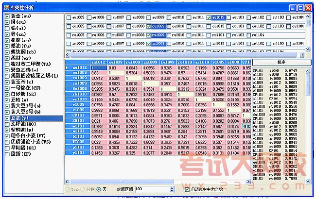 eviews中做自相关系数和偏自相关系数函数的具