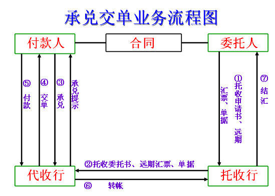 [讲义]—2010年报关员考试精讲班讲义(9)