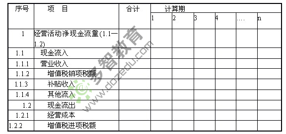 评级量表法_家庭经济收入量表(2)