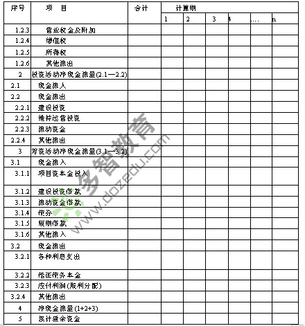 收入证明_收入 成本 税金(2)
