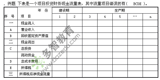 收入证明_项目收入指什么(3)
