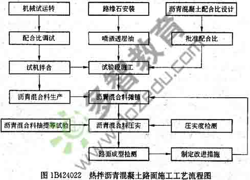 掌握沥青原理施工路面_设计绘制09ad展示图方法图片