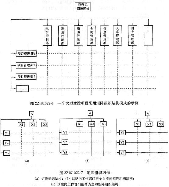 生产部组织结构图