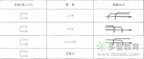 数学(文)精讲班第12讲:一元一次不等式组、一元