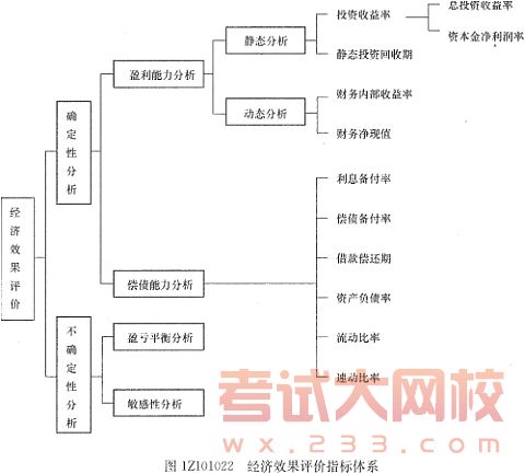 经济效果评价指标体系