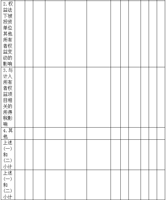 所有者权益变动表单独列式 20090612094827349.jpg